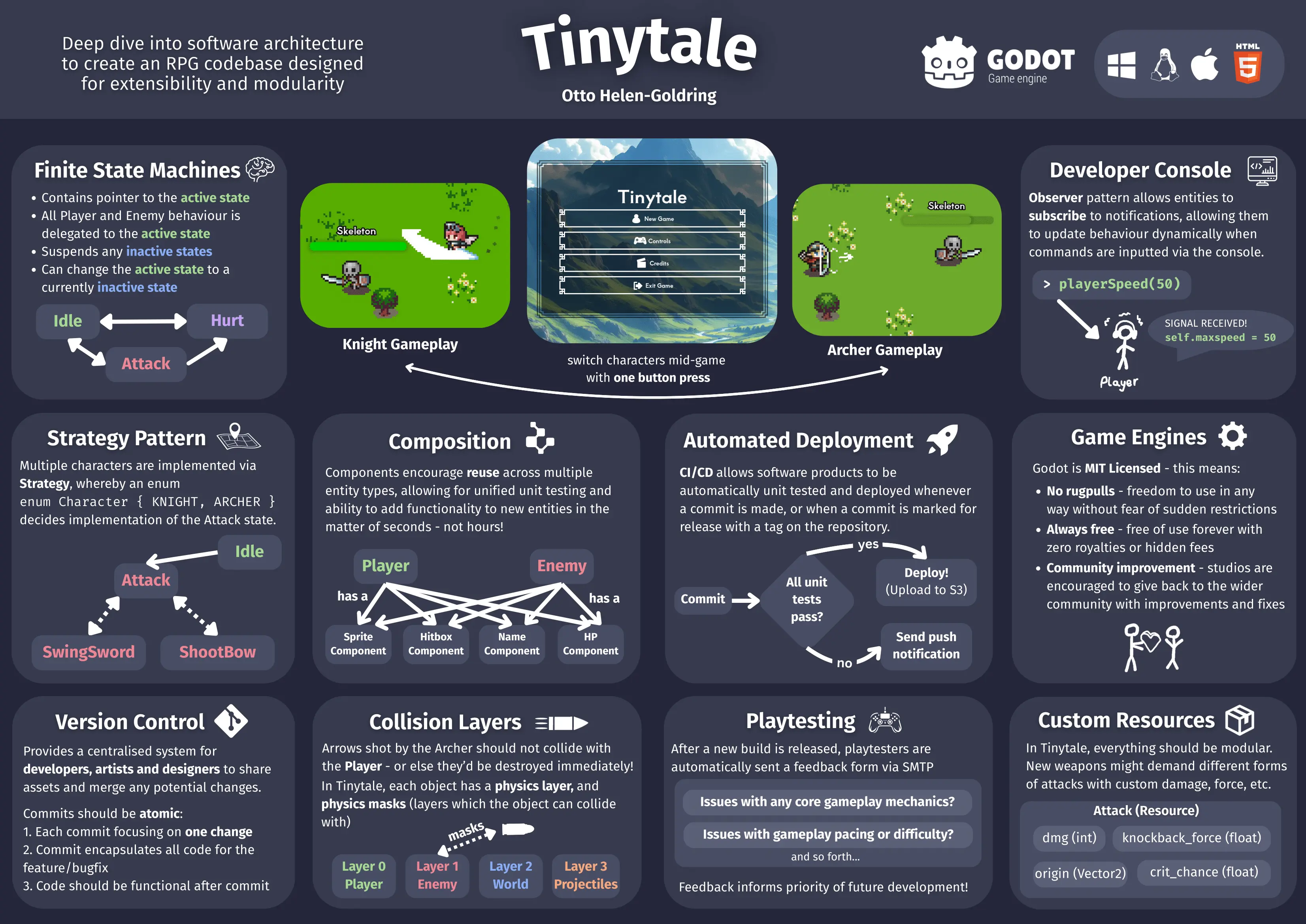 Tinytale poster artwork